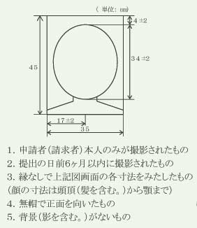 passport photo instructions