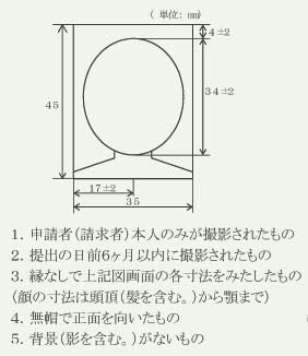 パスポート 写真 サイズ